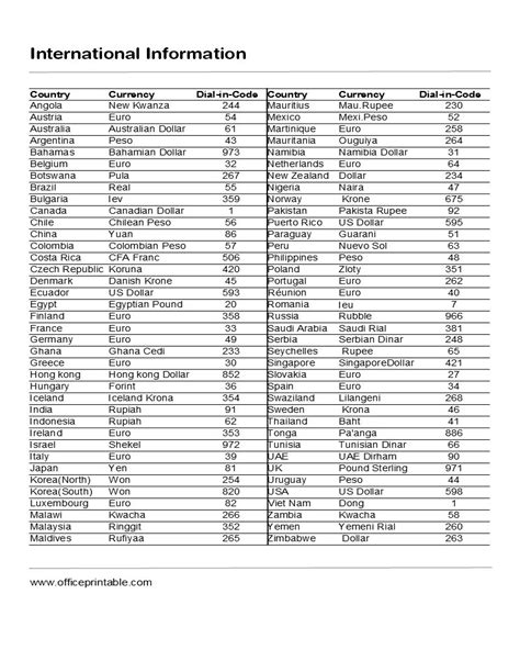 country codes for international calls.